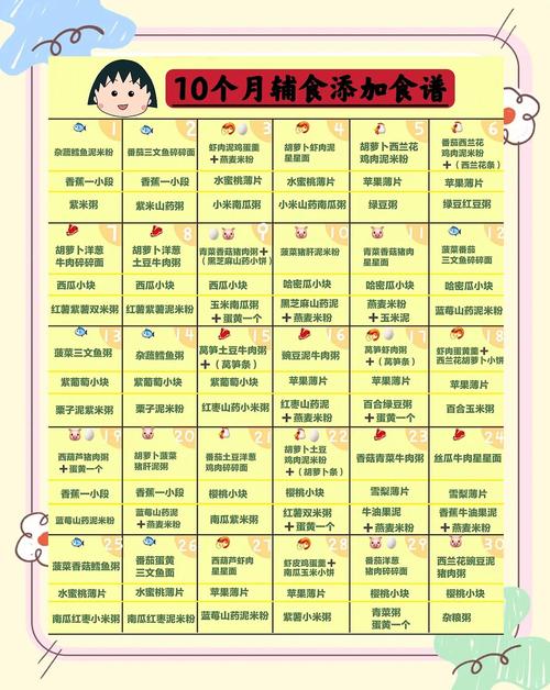 迪庆代生咨询机构:宝宝10个月辅食