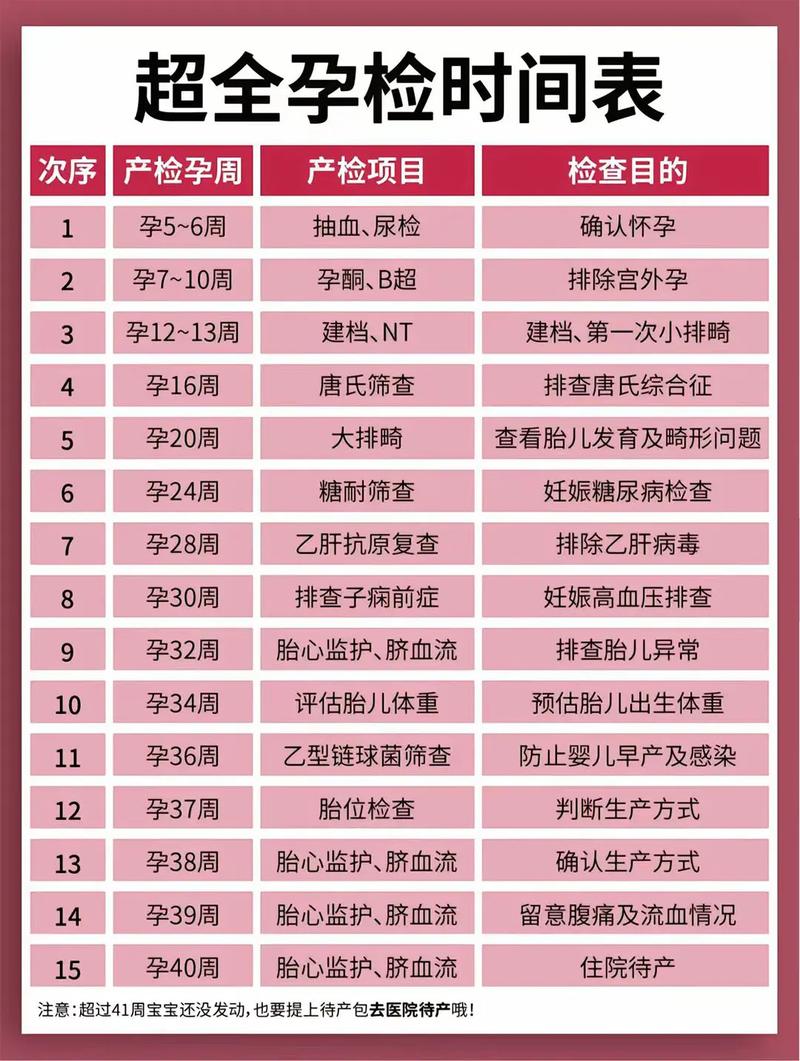 迪庆代生中心:孕妇生化检查是什么